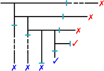 Figure 3 for Smart Proofs via Smart Contracts: Succinct and Informative Mathematical Derivations via Decentralized Markets