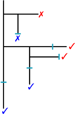 Figure 4 for Smart Proofs via Smart Contracts: Succinct and Informative Mathematical Derivations via Decentralized Markets