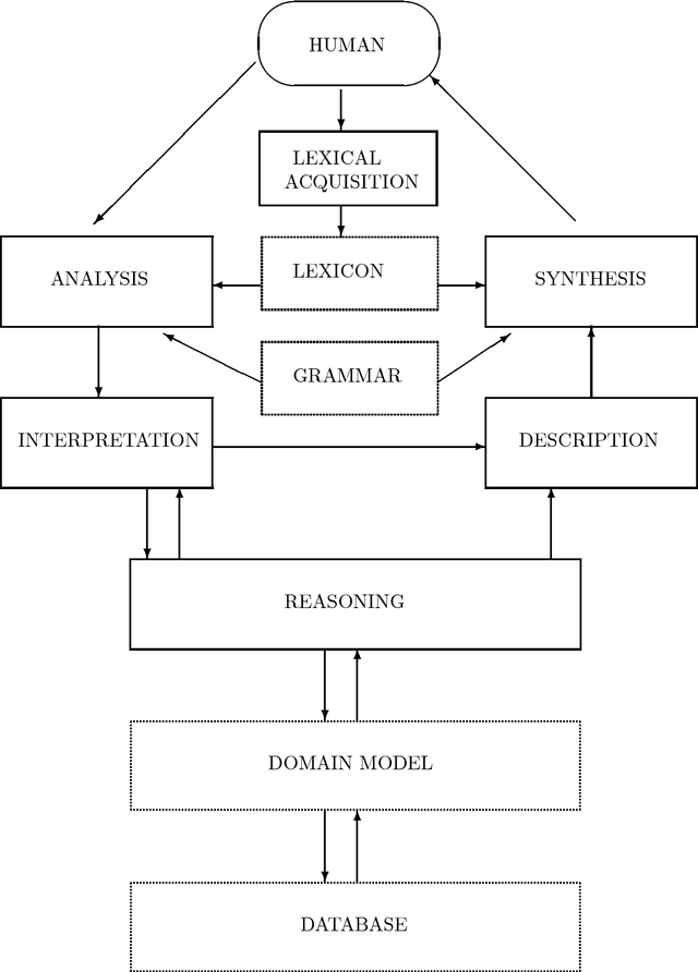 Figure 1 for CLARE: A Contextual Reasoning and Cooperative Response Framework for the Core Language Engine