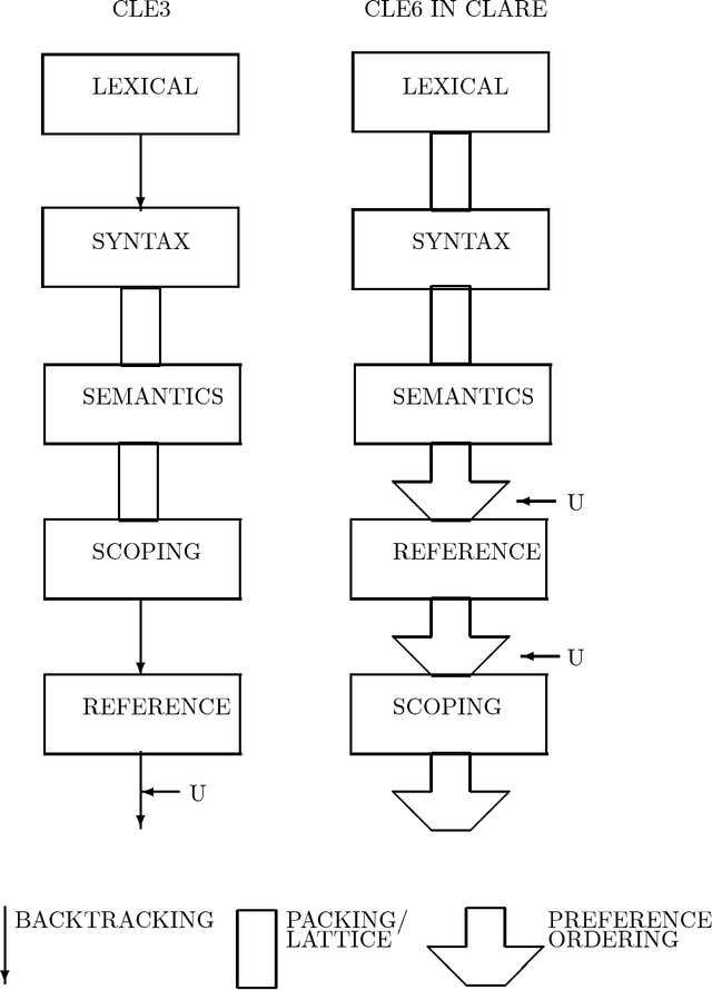 Figure 3 for CLARE: A Contextual Reasoning and Cooperative Response Framework for the Core Language Engine