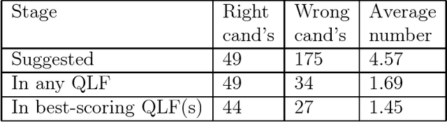 Figure 4 for CLARE: A Contextual Reasoning and Cooperative Response Framework for the Core Language Engine