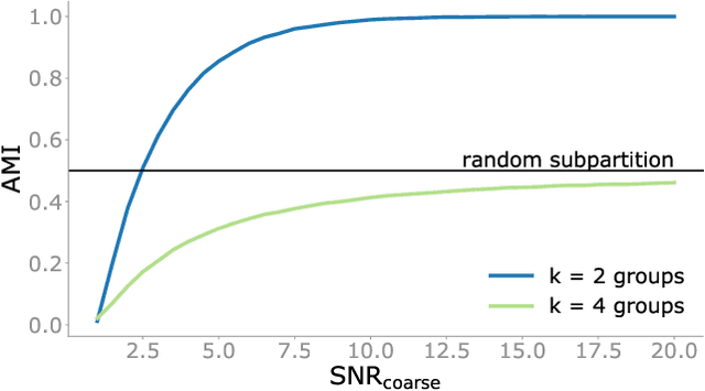 Figure 1 for Detectability of hierarchical communities in networks