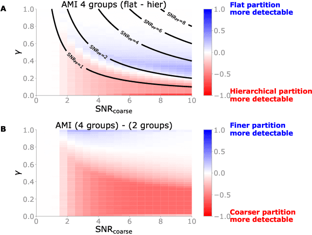 Figure 2 for Detectability of hierarchical communities in networks