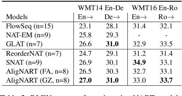 Figure 3 for AligNART: Non-autoregressive Neural Machine Translation by Jointly Learning to Estimate Alignment and Translate