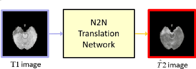 Figure 3 for MRI Cross-Modality NeuroImage-to-NeuroImage Translation