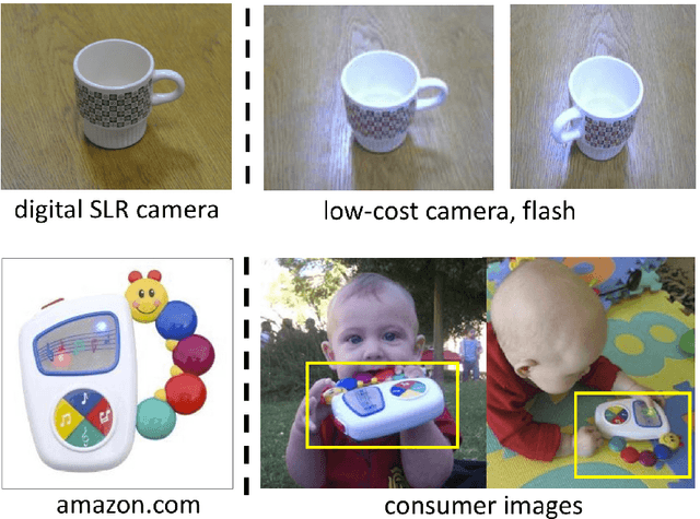 Figure 2 for Learning to see across Domains and Modalities