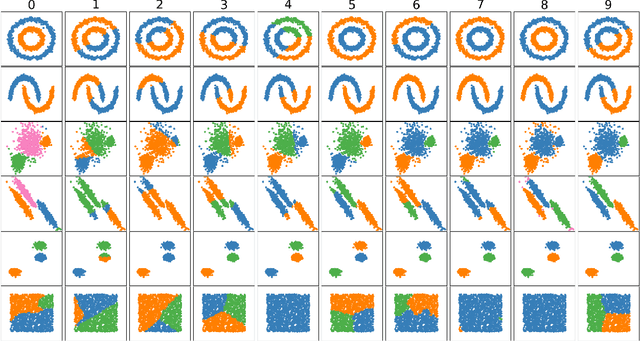 Figure 1 for Kernel Treelets