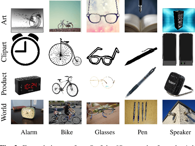 Figure 2 for Multi-task Supervised Learning via Cross-learning