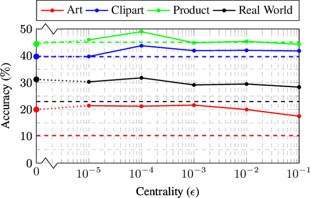 Figure 3 for Multi-task Supervised Learning via Cross-learning