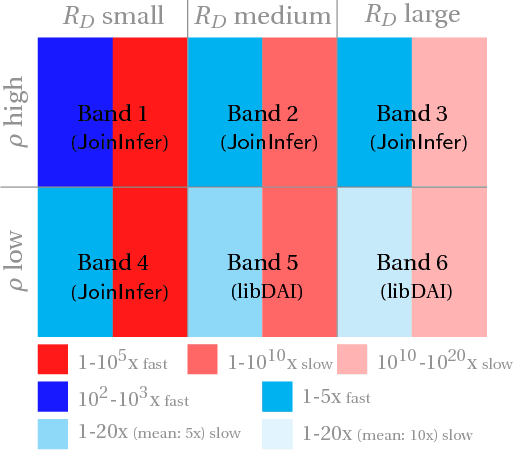 Figure 1 for Hypertree Decompositions Revisited for PGMs