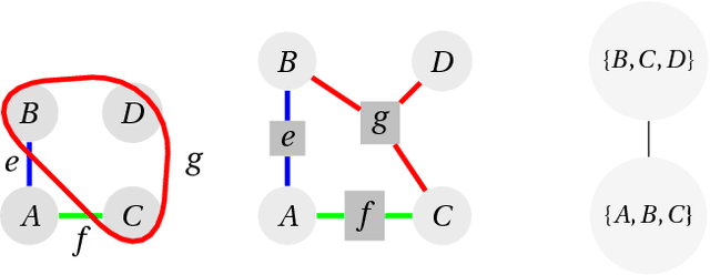 Figure 3 for Hypertree Decompositions Revisited for PGMs