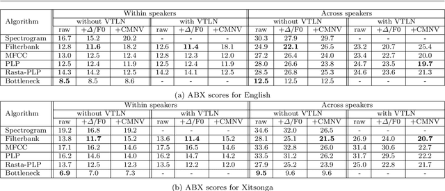Figure 4 for Shennong: a Python toolbox for audio speech features extraction