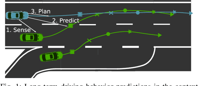 Figure 1 for Teaching Vehicles to Anticipate: A Systematic Study on Probabilistic Behavior Prediction using Large Data Sets