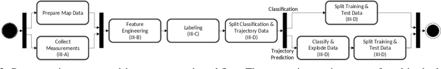 Figure 2 for Teaching Vehicles to Anticipate: A Systematic Study on Probabilistic Behavior Prediction using Large Data Sets