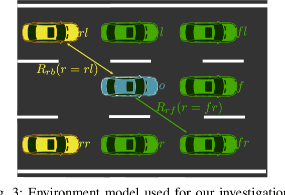 Figure 3 for Teaching Vehicles to Anticipate: A Systematic Study on Probabilistic Behavior Prediction using Large Data Sets
