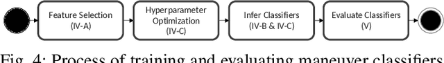 Figure 4 for Teaching Vehicles to Anticipate: A Systematic Study on Probabilistic Behavior Prediction using Large Data Sets