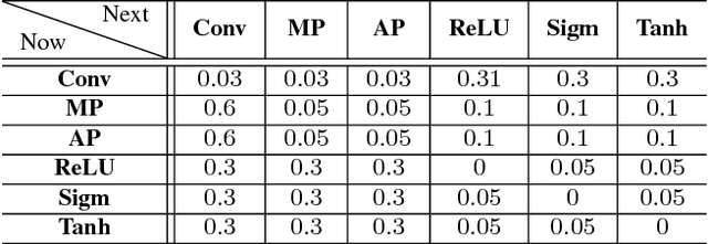 Figure 4 for Peephole: Predicting Network Performance Before Training