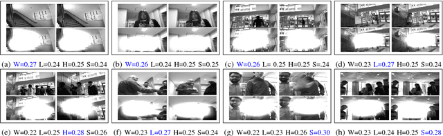 Figure 3 for Show, Attend and Interact: Perceivable Human-Robot Social Interaction through Neural Attention Q-Network