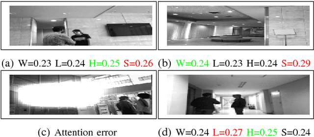 Figure 4 for Show, Attend and Interact: Perceivable Human-Robot Social Interaction through Neural Attention Q-Network