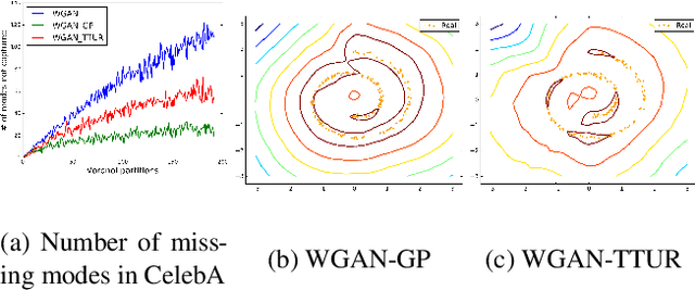 Figure 1 for Orthogonal Wasserstein GANs