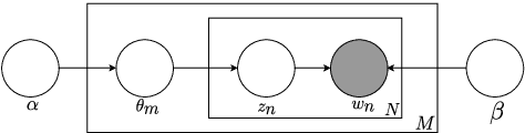 Figure 1 for Unsupervised Domain Discovery using Latent Dirichlet Allocation for Acoustic Modelling in Speech Recognition