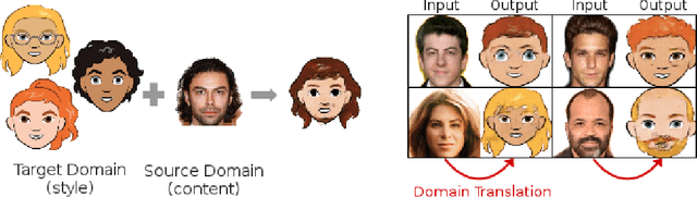 Figure 1 for XGAN: Unsupervised Image-to-Image Translation for Many-to-Many Mappings