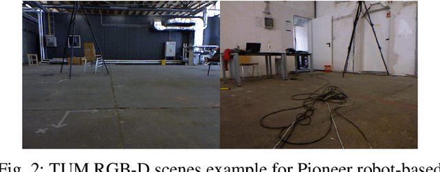 Figure 2 for A Comparison of Modern General-Purpose Visual SLAM Approaches