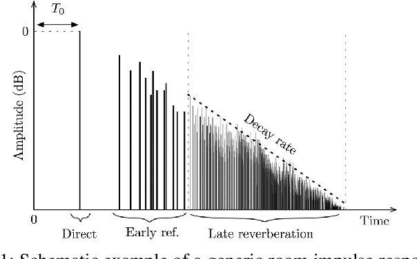 Figure 1 for Environment Classification via Blind Roomprints Estimation