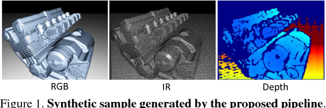 Figure 1 for DepthSynth: Real-Time Realistic Synthetic Data Generation from CAD Models for 2.5D Recognition