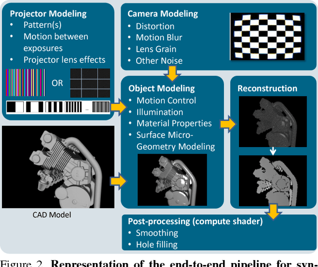Figure 3 for DepthSynth: Real-Time Realistic Synthetic Data Generation from CAD Models for 2.5D Recognition