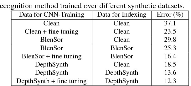 Figure 4 for DepthSynth: Real-Time Realistic Synthetic Data Generation from CAD Models for 2.5D Recognition