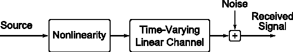 Figure 4 for Gaussian Processes for Nonlinear Signal Processing