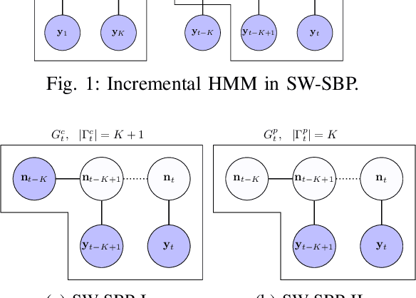 Figure 2 for Incremental inference of collective graphical models