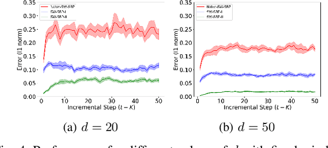 Figure 4 for Incremental inference of collective graphical models