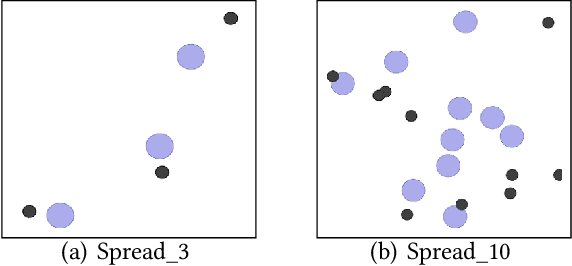 Figure 3 for Iterative Update and Unified Representation for Multi-Agent Reinforcement Learning