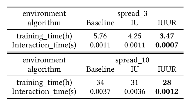 Figure 2 for Iterative Update and Unified Representation for Multi-Agent Reinforcement Learning