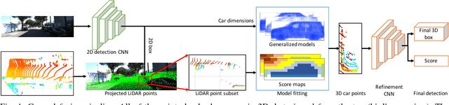 Figure 1 for A General Pipeline for 3D Detection of Vehicles