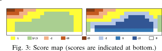 Figure 3 for A General Pipeline for 3D Detection of Vehicles