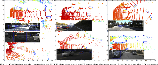 Figure 4 for A General Pipeline for 3D Detection of Vehicles