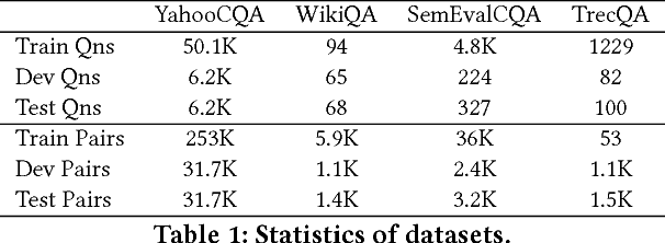 Figure 2 for Hyperbolic Representation Learning for Fast and Efficient Neural Question Answering