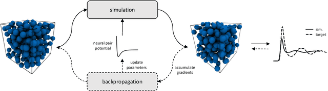 Figure 1 for Learning Pair Potentials using Differentiable Simulations