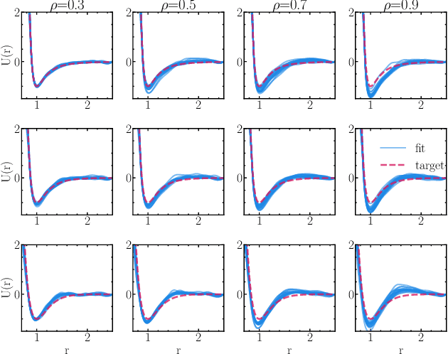 Figure 3 for Learning Pair Potentials using Differentiable Simulations