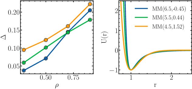 Figure 4 for Learning Pair Potentials using Differentiable Simulations