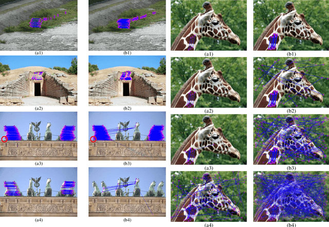 Figure 4 for Copy-Move Image Forgery Detection Based on Evolving Circular Domains Coverage