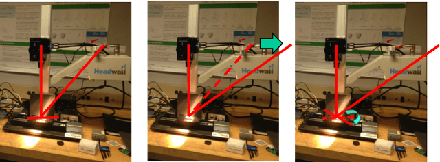 Figure 3 for Inverting Variational Autoencoders for Improved Generative Accuracy