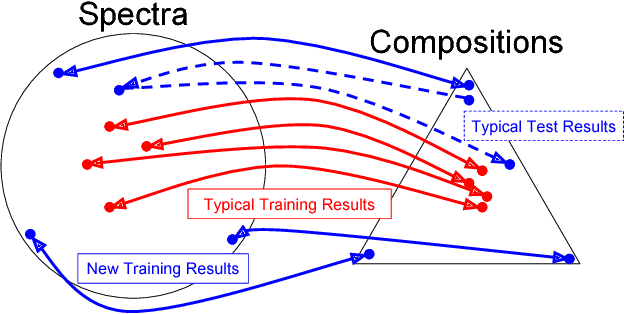 Figure 4 for Inverting Variational Autoencoders for Improved Generative Accuracy