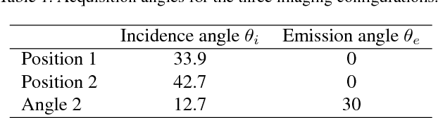 Figure 2 for Inverting Variational Autoencoders for Improved Generative Accuracy