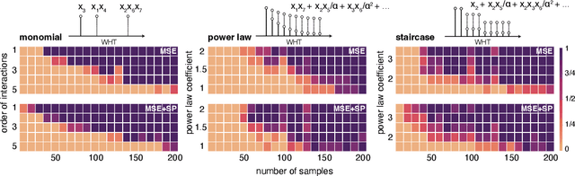 Figure 1 for Spectral Regularization Allows Data-frugal Learning over Combinatorial Spaces