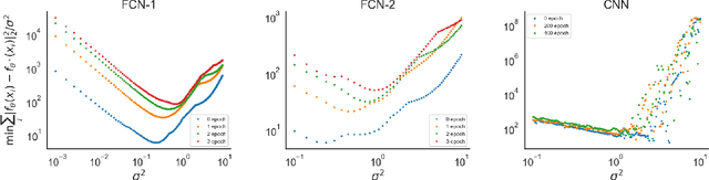 Figure 2 for Spectral Regularization Allows Data-frugal Learning over Combinatorial Spaces