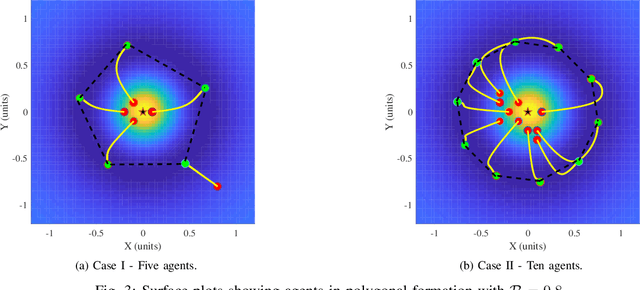 Figure 3 for A Quasi-centralized Collision-free Path Planning Approach for Multi-Robot Systems